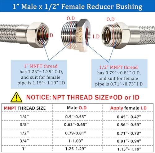 2 Pcs Stainless Steel Bushing 1" Male to 1/2" Female, 1" to 1/2" NPT Adapter Hex Stainless Steel Reducing Pipe Adapter Fitting Stainless Steel Fitting Pipe Hose Tube Adapter Convert