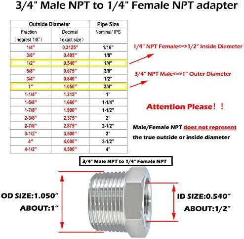 Beduan 304 SS Reducer Hex Bushing 3/4 Male to 1/4 Female NPT Reducing 2PCS