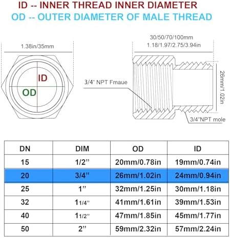 3/4" Extension Brass Pipe Fitting NPT 100 mm（3PCS）