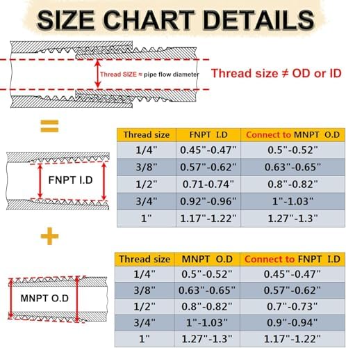 2pcs 1/2" x 3/8" NPT Male Pipe Fitting Reducer Nipple Adapter
