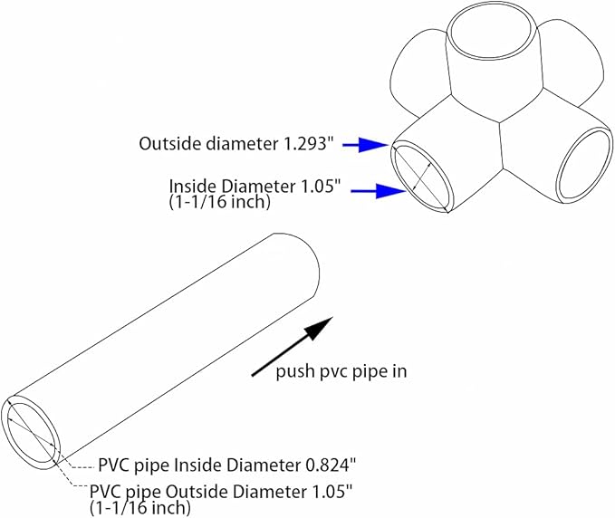 12 Pack 3/4 inch PVC Pipe Fittings, PVC 5-way Fitting Connectors, Used for Building Furniture, Furniture Grade, White