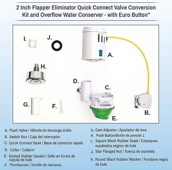 2 INCH FLAPPER AND CHAIN ELIMINATOR QUICK CONNECT VALVE CONVERSION KIT & OVERFLOW WATER CONSERVER WITH EURO BUTTON