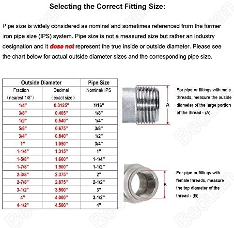 Beduan Stainless 1/4 NPT Male Threaded 4" Length Nipple Pipe Fitting 2 PCS