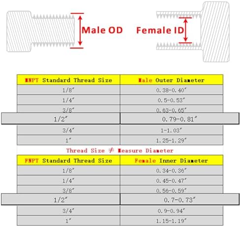 Forged Reducer Adapter Fitting - Stainless Steel 304 Reducing Pipe Connector, 1/2" NPT Female x 1/2" NPT Male (pack of 2)