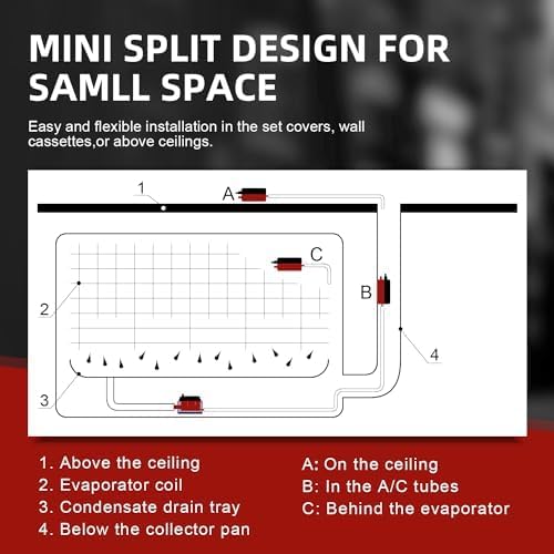 Mini split condensate pump with a maximum flow rate of 9.6 GPH with automatic safety switch for easy pumping and removal of air conditioner and furnace dehumidifier HVAC Max Lift 33FT