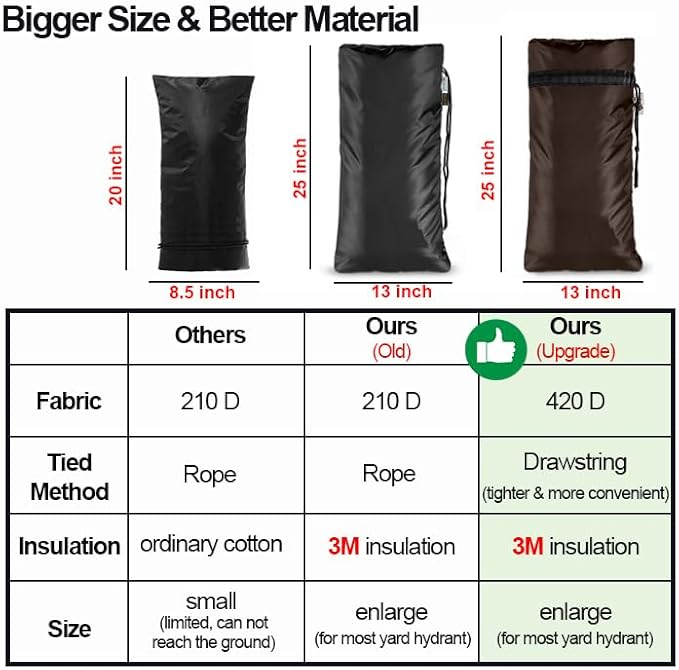 XXL Outdoor Faucet Covers for Winter, 3M Thinsulate Insulation Faucet Freeze Protector, 25”H x 13”W for Garden Lawn Faucets & Yard Hydrant, Waterproof Insulated Spigot Cover Faucet Sock – Brown