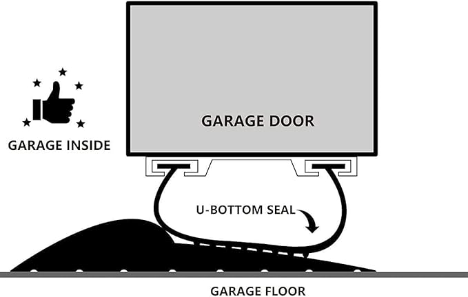 20Ft Weather Universal Garage Door Bottom Threshold Seal Strip DIY Weather Stripping Replacement,Not Include Sealant/Adhesive (Black)