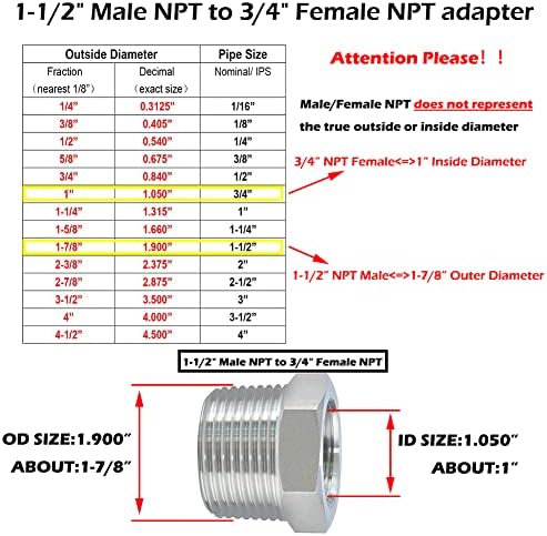 Beduan 304SS Reducer Hex Bushing 1-1/2 Male to 3/4 Female NPT Reducing 2PCS