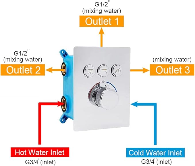 Modern Push-Button 3 Way Thermostatic Shower Diverter Valve Concealed Brass Faucet Rough-In Mixer Valve Kit in Chrome, Can Use Together
