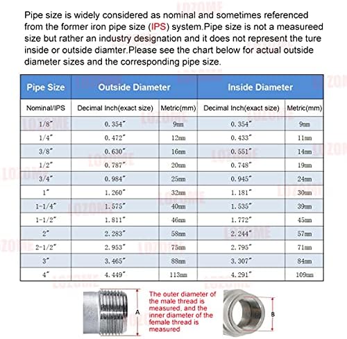 Male Hex Nipple Threaded Reducer Connector Pipe Fitting Adapter,Stainless Steel 304 NPT (1-1/2" x 3/4")