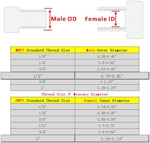 Forged Reducer Adapter Fitting - Stainless Steel 304 Reducing Pipe Connector, 1" NPT Female x 1/2" NPT Male (pack of 5)