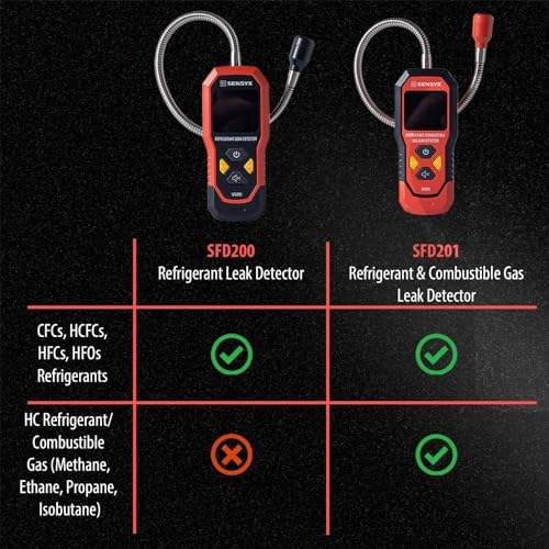 HVAC Refrigerant Leak Detector, Rechargeable Halogen Freon Sniffer