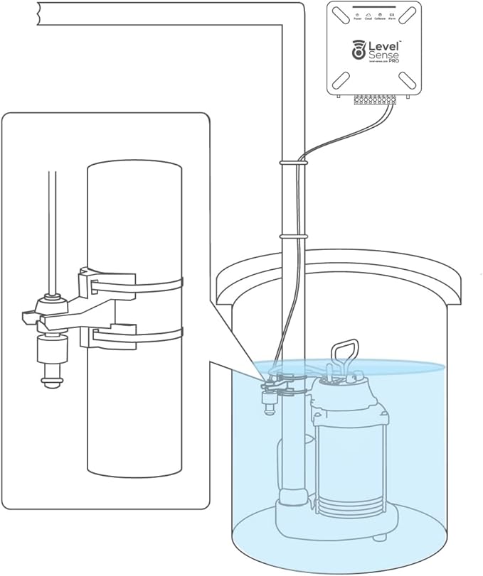Pro Wi-Fi Enabled Sump Pump Alarm, Features Include: High Water Alarm, Water Leak Detector, Power Failure Detection, Temperature and Humidity Sensor