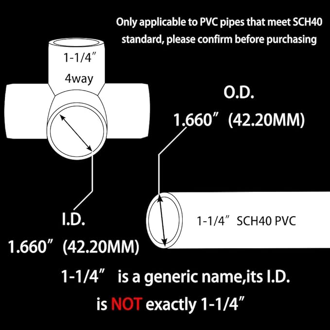 YSIL 10Pcs PVC Fittings Elbow Furniture Grade Connector 4 Way 1-1/4 Inch for DIY Structure and Frame,Fits 1-1/4" Sch 40 PVC Pipes