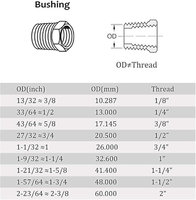 Joywayus Hex Head 1/2 NPT Male × 1/4 NPT Female Bushing Reducer Pipe Fitting Stainless Steel (Pack of 2)