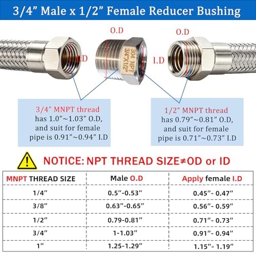 2 Pcs Stainless Steel Bushing 3/4" Male to 1/4" Female, 3/4" to 1/4" NPT Adapter Hex Stainless Steel Reducing Pipe Adapter Fitting Stainless Steel Fitting Pipe Hose Tube Adapter Convert