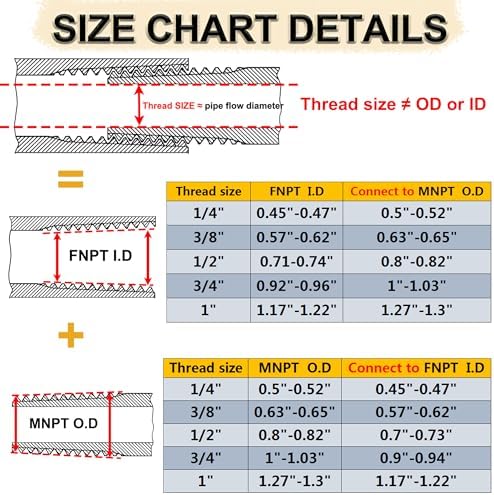 ZOUNI 2pcs Reducing Hex Nipple, 304 Stainless Steel 1" NPT Male x 3/4" NPT Male Pipe Fitting Reducer Nipple Adapter 2000psi Reducer Straight Connector (2pcs, 1"-3/4")