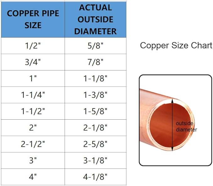 Joywayus 10PCS Plumbing 3/4" Solder Copper Pipe End Cap, Pressure Sweat Plug Socket Pipe Fitting Solder Connection