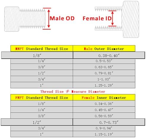 Forged Reducer Adapter Fitting - Stainless Steel 304 Reducing Pipe Connector, 1/2" NPT Female x 1/8" NPT Male (pack of 5)
