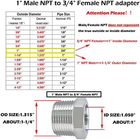 Beduan 304 SS Reducer Hex Bushing 1 Male to 3/4 Female NPT Reducing