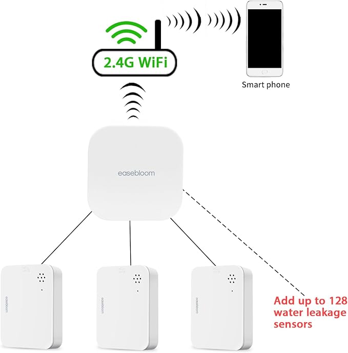 Water Leak Detector for Home 3 Packs - 90dB Siren & Instant App Alerts, Expandable to 128 Sensors for Basement/Kitchen/Bathroom, Water Sensor Alarm Leak Detector