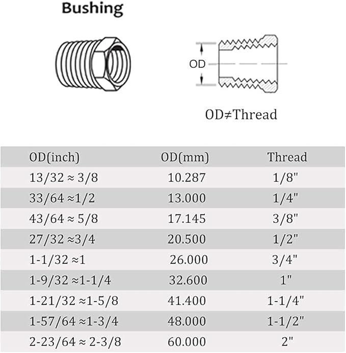 Joywayus Stainless Steel Hex Head Bushing Reducer Pipe Fitting 1 NPT Male × 3/4 NPT Female (Pack of 2)