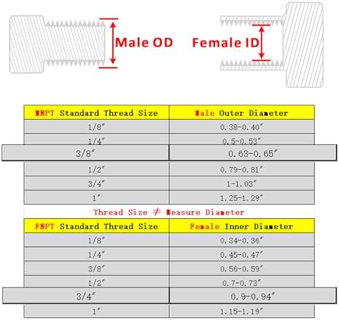 Forged Reducer Adapter Fitting - Stainless Steel 304 Reducing Pipe Connector, 3/4" NPT Female x 3/8" NPT Male (pack of 5)