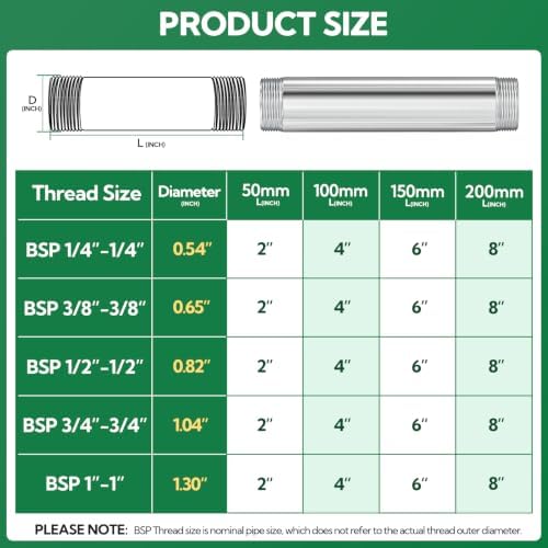 TAISHER 2Pcs 304 SS Nipple Cast Pipe Fitting, 1" BSP Male, 8" Length