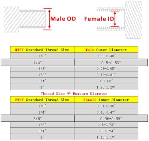 Forged Reducer Adapter Fitting - Stainless Steel 304 Reducing Pipe Connector, 3/8" NPT Female x 1/4" NPT Male (pack of 2)