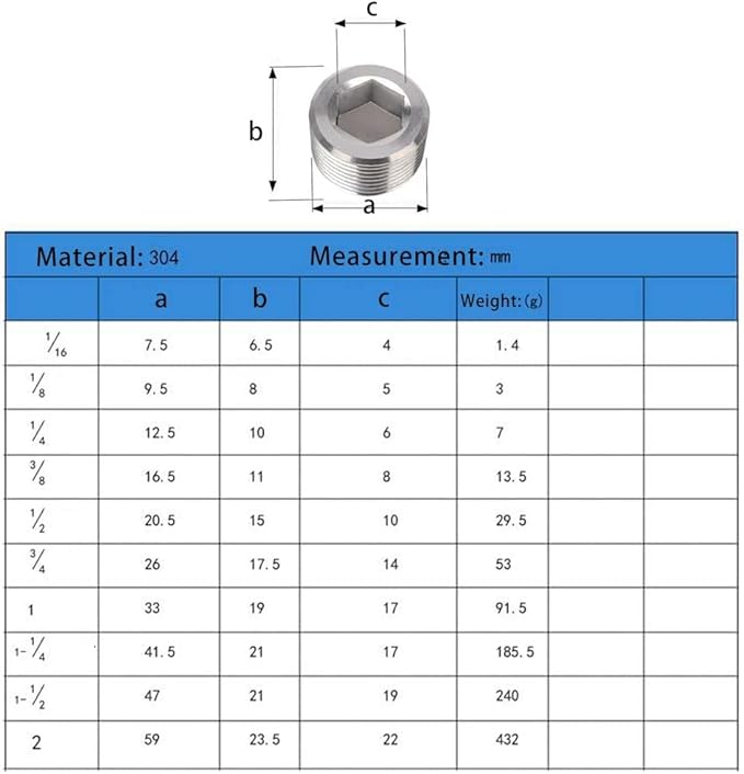 Metalwork 5 Sizes 304 Stainless Steel Pipe Fitting, Hex Countersunk Plug Assortment Kits, 16 Pcs, 1/8"+1/4"+3/8"+1/2"+3/4"