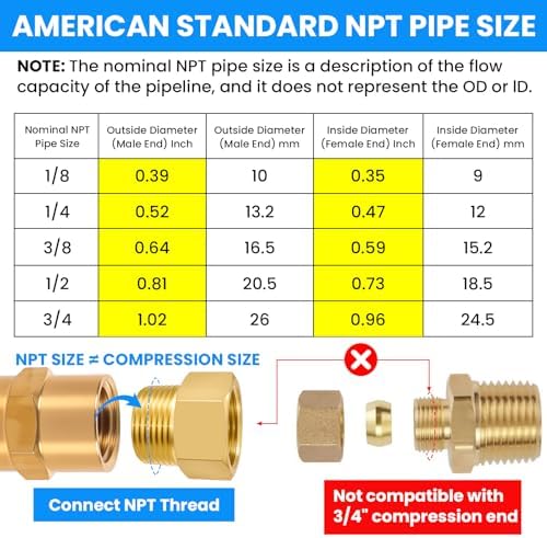 SDTC Tech Brass Pipe Fitting 3/4 NPT Thread Male to 3/4 NPT Thread Female