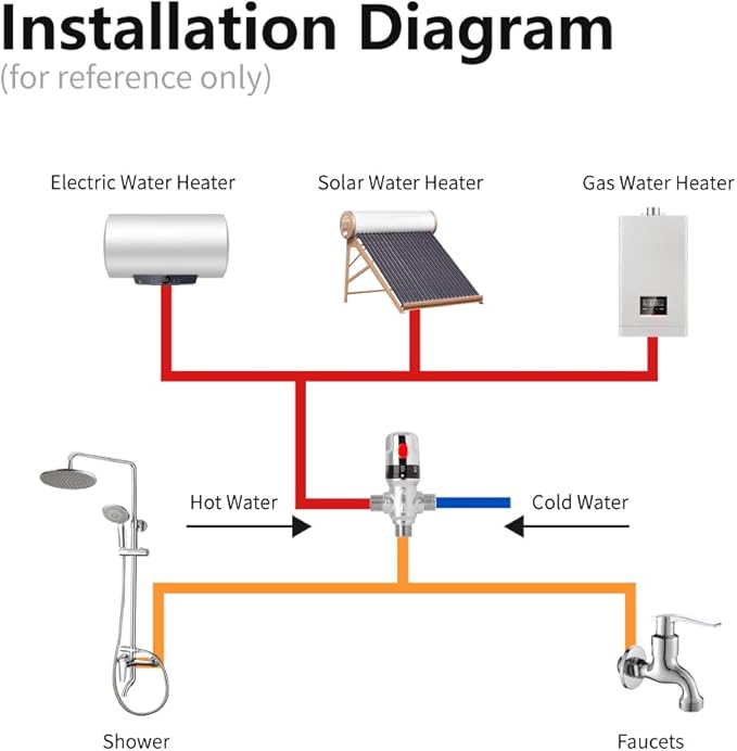 WiseWater 3/4 NPT Thermostatic Mixing Valve, Chrome Plated Brass 3-way Constant Temperature Control, Fahrenheit Scale Mark for Bathroom Faucet and Shower Water