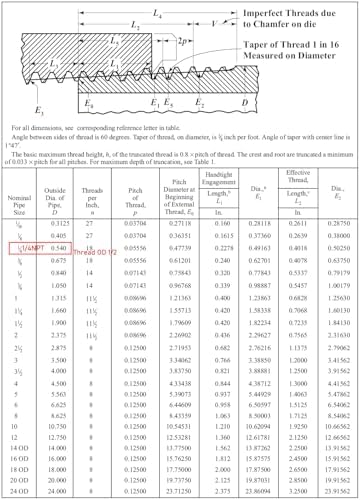 Beduan Stainless 1/2 NPT Male Threaded 16" Length Nipple Pipe Fitting