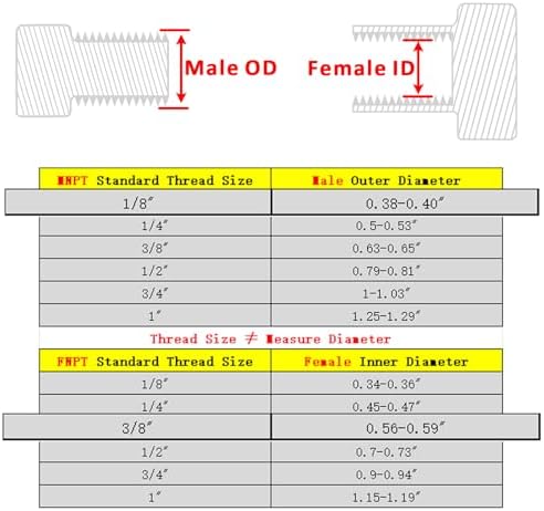Forged Reducer Adapter Fitting - Stainless Steel 304 Reducing Pipe Connector, 3/8" NPT Female x 1/8" NPT Male (pack of 2)