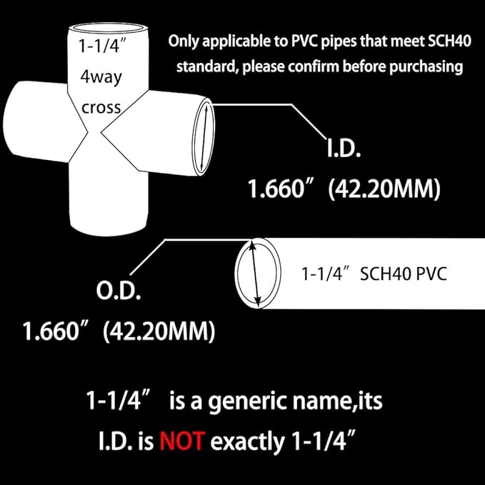 YSIL 1-1/4 Inch PVC Cross Fitting Elbow Furniture Grade Connector 4 Way Cross 5Pcs for DIY PVC Structure and Frame,Fits 1-1/4" Sch 40 Pipes