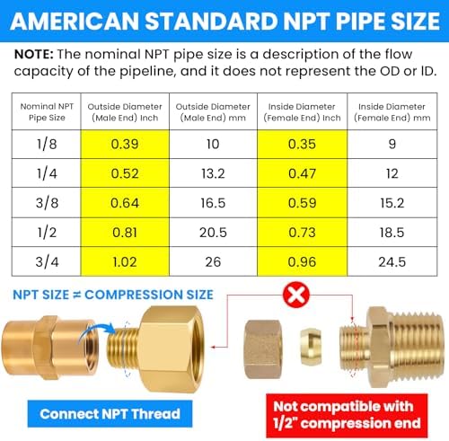 SDTC Tech Brass Pipe Fitting 1/4 NPT Thread Male to 1/2 NPT Thread Female