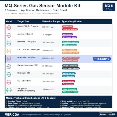 MQ-6 LPG, Propane, Butane Sensor Module, 5V AO + DO Output (2 Pcs)