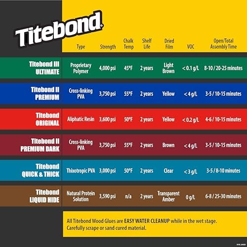 Titebond Original Wood Glue 5064, Industry Standard for Woodworking, Furniture Repair/Assembly, Construction, Home Repair or Modeling, 16 oz
