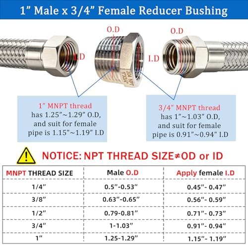 2 Pcs Stainless Steel Bushing 1" Male to 3/4" Female, 1" to 3/4" NPT Adapter Hex Stainless Steel Reducing Pipe Adapter Fitting Stainless Steel Fitting Pipe Hose Tube Adapter Convert
