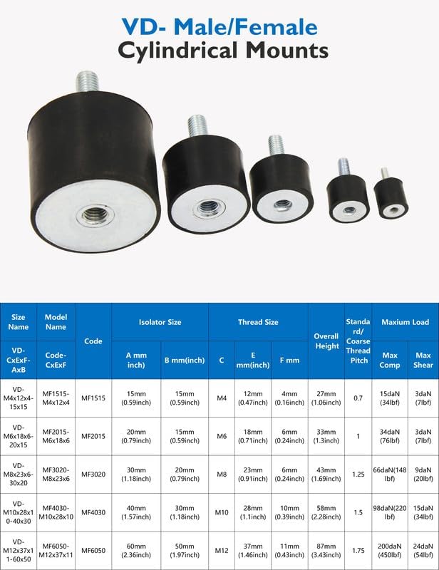 M12 Rubber Vibration Isolator Mounts Single Stud Shock Absorber Mechanical Vibration Damping Anti Vibration Silent-Blocks for Motors Compressors Pumps, 4pcs M12x37-60x50mm, 4pcs LockNuts