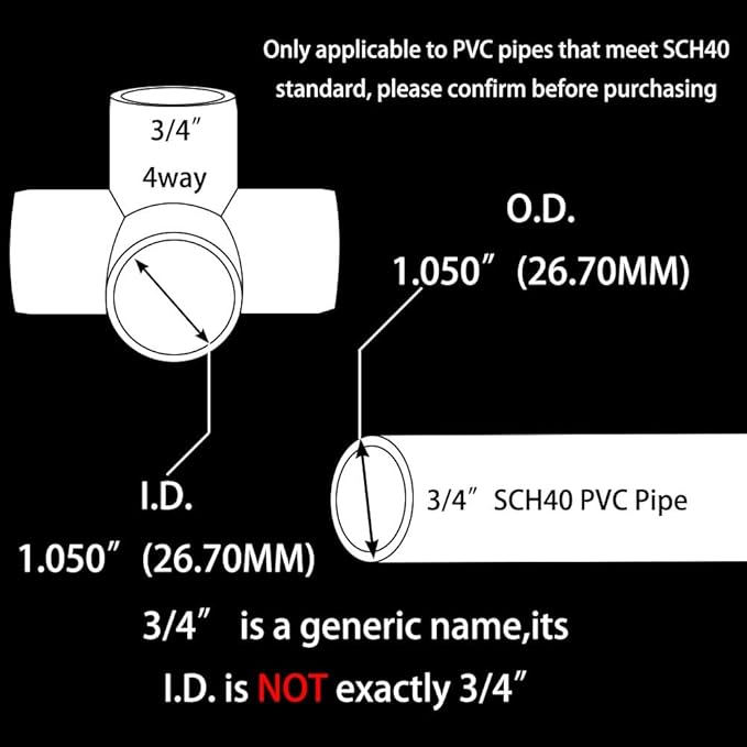 YSIL 10Pcs PVC Fittings Elbow Furniture Grade Connector 4 Way 3/4 Inch for DIY Structure and Frame,Fits 3/4" Sch 40 PVC Pipes