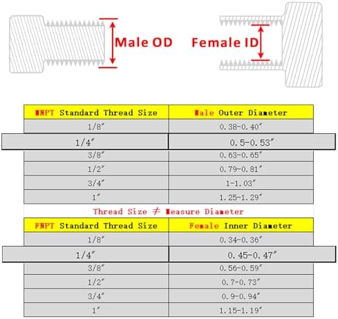 Forged Reducer Adapter Fitting - Stainless Steel 304 Reducing Pipe Connector, 1/4" NPT Female x 1/4" NPT Male (pack of 5)
