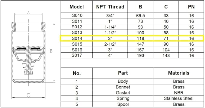 Brass Foot Valve, 2 inch NPT Spring Mesh Check Valve Female Connection One Way Foot Valve Backflow Preventer with Holes Strainer Filter(2'' NPT)