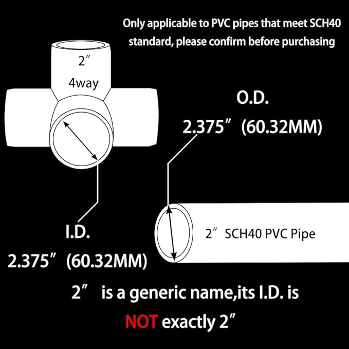 YSIL 4Pcs PVC Fittings Elbow Furniture Grade Connector 4 Way 2 Inch for DIY Structure and Frame,Fits 2" Sch 40 PVC Pipes