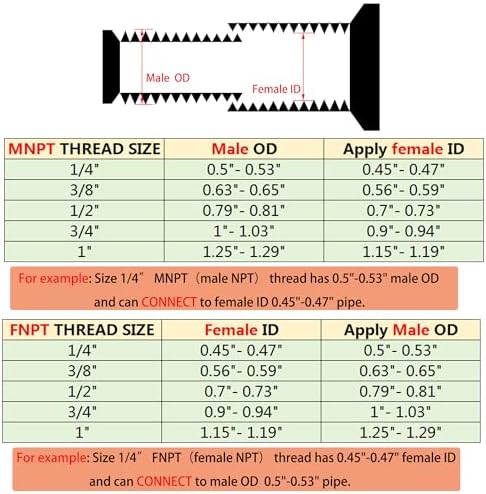 1/4" Male x 1/4" Male Hex Nipple Pipe Fittings, 304 Stainless Steel 1/4 inch NPT Male Threaded Pipe Adapter Fittings Equal Nipples Connectors, Male Straight Connector Pipe Fitting (1/4“, 2pcs)
