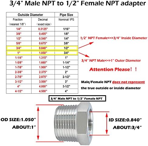 Beduan 304 SS Reducer Hex Bushing 3/4 Male to 1/2 Female NPT Reducing
