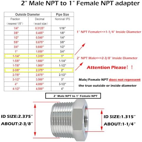 Beduan 304 SS Reducer Hex Bushing 2 Male to 1 Female NPT Reducing 2PCS