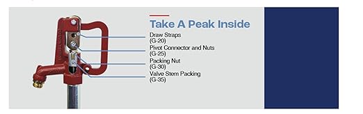 Merrill Manufacturing Hydrant Parts Kit PKCF for C-1000 Series Hydrant
