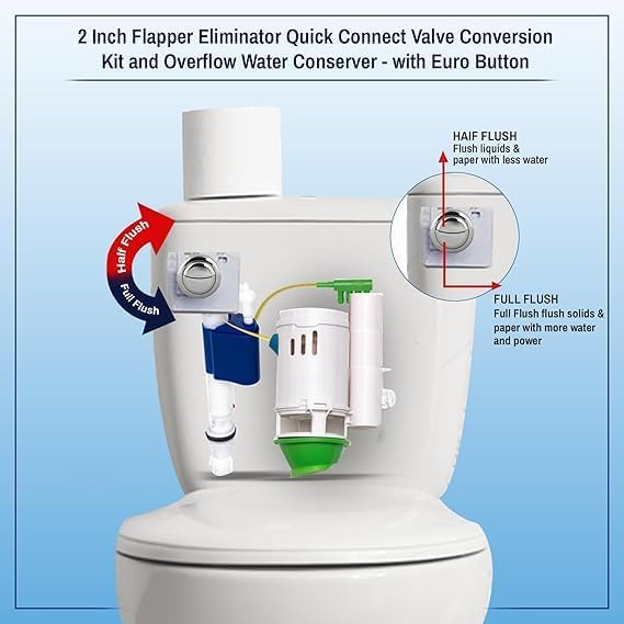 2 INCH FLAPPER AND CHAIN ELIMINATOR QUICK CONNECT VALVE CONVERSION KIT & OVERFLOW WATER CONSERVER WITH EURO BUTTON