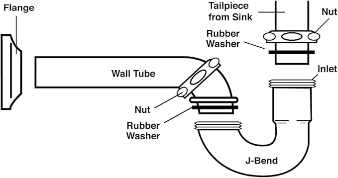 ZM Brass P-trap Pipe Basin Sink Waste Kit with Reducing Washer 1-1/4'' 20GA